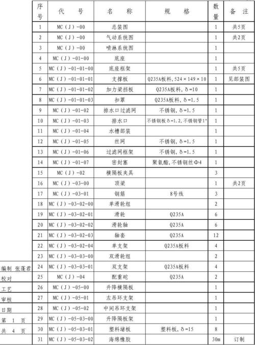 系列零件设计表 互联通信 系列零件设计表 系列零件设计表 互联通信