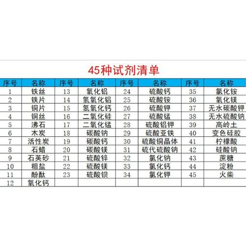 分享点实验试剂耗材发卖经验 人工智能 分享点实验试剂耗材发卖经验 分享点实验试剂耗材发卖经验 人工智能