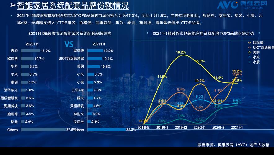 智能家居电子产品市场数据申报:主要厂商市场份额及增长趋势 互联通信 智能家居电子产品市场数据申报:主要厂商市场份额及增长趋势 智能家居电子产品市场数据申报:主要厂商市场份额及增长趋势 互联通信