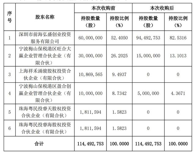欣旺达拟5亿元购盈旺周详股权 还计划在越南建锂电池项目 智能科技 欣旺达拟5亿元购盈旺周详股权 还计划在越南建锂电池项目 欣旺达拟5亿元购盈旺周详股权 还计划在越南建锂电池项目 智能科技