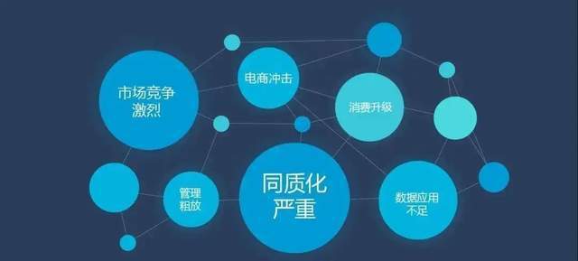 面对产品同质化我应若何推动产品立异? 智能科技 面对产品同质化我应若何推动产品立异? 面对产品同质化我应若何推动产品立异? 智能科技