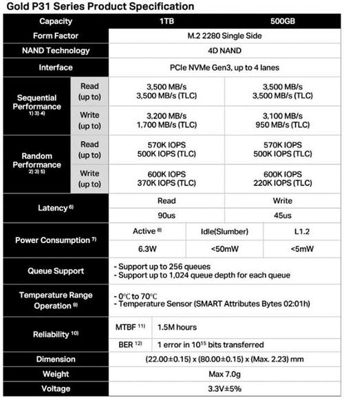 PC科普:SSD的寿命要怎么估算? 智能家居 PC科普:SSD的寿命要怎么估算? PC科普:SSD的寿命要怎么估算? 智能家居