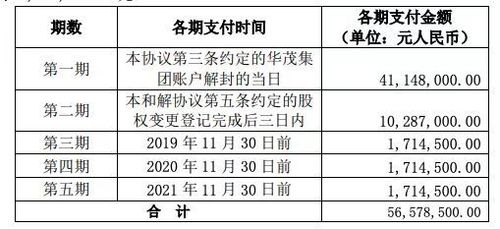 提起诉讼四个月后凯撒同盛降价与宁波天天商旅和解 互联通信 提起诉讼四个月后凯撒同盛降价与宁波天天商旅和解 提起诉讼四个月后凯撒同盛降价与宁波天天商旅和解 互联通信