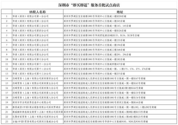 巨省 | 境外乘客在深圳买买买怎么退税? 人工智能 巨省 | 境外乘客在深圳买买买怎么退税? 巨省 | 境外乘客在深圳买买买怎么退税? 人工智能