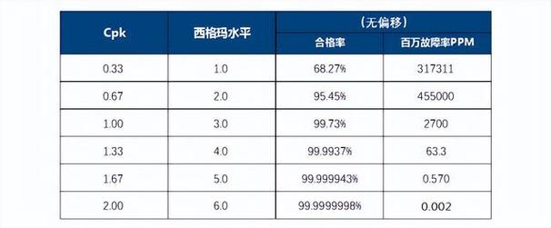 汽车电子分娩线验收标准 - PPAP Cpk介绍 人工智能 汽车电子分娩线验收标准 - PPAP Cpk介绍 汽车电子分娩线验收标准 - PPAP Cpk介绍 人工智能