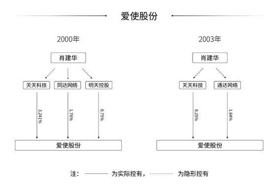 “明天系”危局:ST明科不务正业 华资实业耐久“失落血” 人工智能 “明天系”危局:ST明科不务正业 华资实业耐久“失落血” “明天系”危局:ST明科不务正业 华资实业耐久“失落血” 人工智能