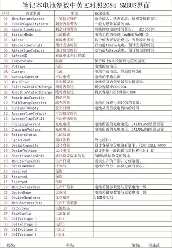锂电池产品常用参数特点中英文缩写比较 互联通信 锂电池产品常用参数特点中英文缩写比较 锂电池产品常用参数特点中英文缩写比较 互联通信