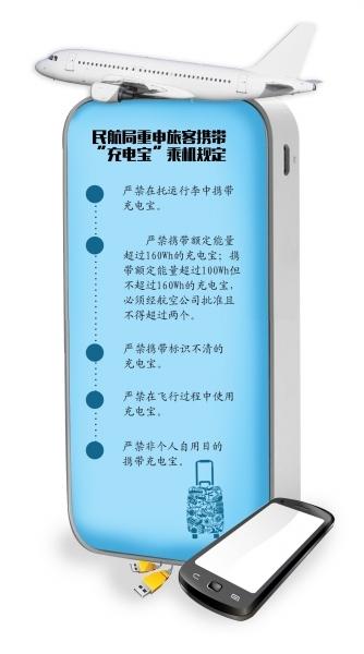 平易近航乘机不准托运充电宝 飞行过程中也禁止运用 智能家居 平易近航乘机不准托运充电宝 飞行过程中也禁止运用 平易近航乘机不准托运充电宝 飞行过程中也禁止运用 智能家居