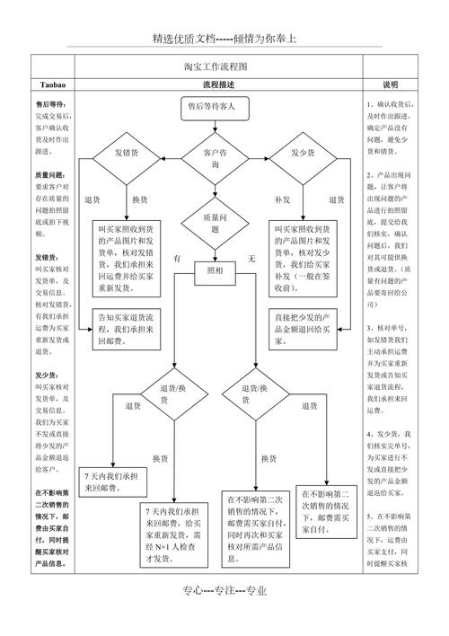 电商售后的处理流程和处理技巧-8个处理步骤搞定! 互联通信 电商售后的处理流程和处理技巧-8个处理步骤搞定! 电商售后的处理流程和处理技巧-8个处理步骤搞定! 互联通信