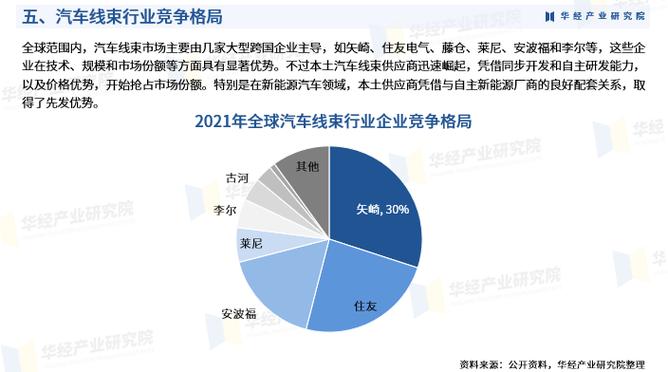 中国汽车板簧行业竞争格局及投资盈利调研申报2024-2030年 互联通信 中国汽车板簧行业竞争格局及投资盈利调研申报2024-2030年 中国汽车板簧行业竞争格局及投资盈利调研申报2024-2030年 互联通信