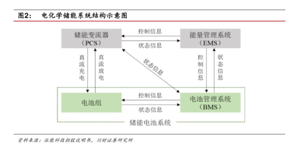 电化学储能系统中PCS的拓扑结构比拟分析 互联通信 电化学储能系统中PCS的拓扑结构比拟分析 电化学储能系统中PCS的拓扑结构比拟分析 互联通信