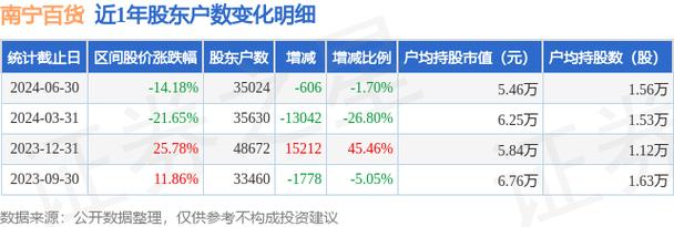 南宁百货两大年夜国资股东联手“狙击”宝能系 股价连续涨停引上交所问询 智能家居 南宁百货两大年夜国资股东联手“狙击”宝能系 股价连续涨停引上交所问询 南宁百货两大年夜国资股东联手“狙击”宝能系 股价连续涨停引上交所问询 智能家居