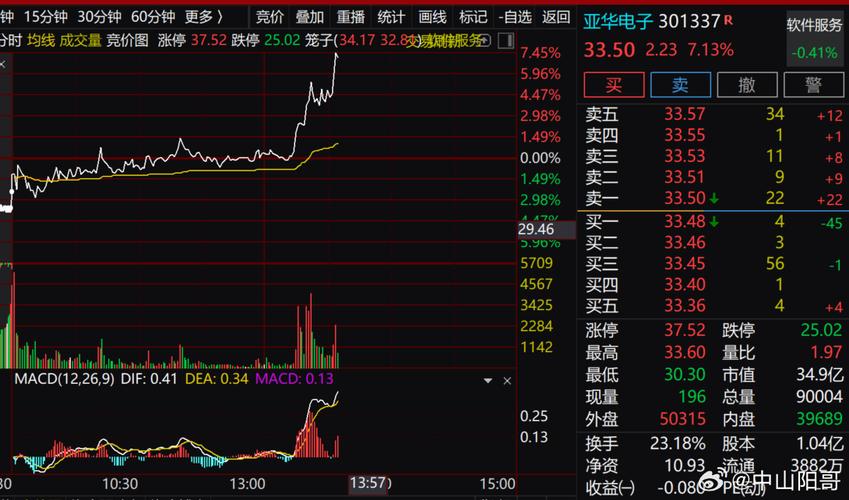 亚华电子出资240万元成立姑苏亚华仁术科技有限公司持股60% 智能家居 亚华电子出资240万元成立姑苏亚华仁术科技有限公司持股60% 亚华电子出资240万元成立姑苏亚华仁术科技有限公司持股60% 智能家居