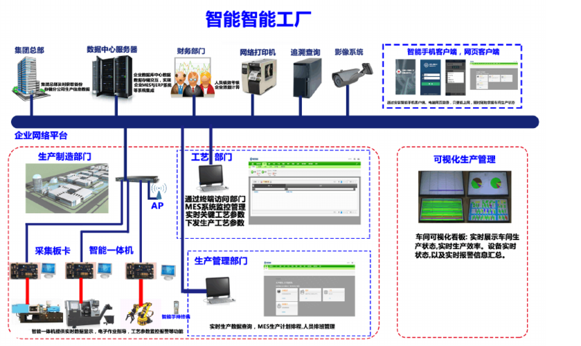 一座智能装备工厂的筹划设计表示工业4.0的现代美学。 人工智能 一座智能装备工厂的筹划设计表示工业4.0的现代美学。 一座智能装备工厂的筹划设计表示工业4.0的现代美学。 人工智能