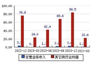 晶赛科技：消费电子市场需求放缓影响发卖将优化产品结构提升盈利能力 晶赛科技：消费电子市场需求放缓影响发卖将优化产品结构提升盈利能力 人工智能