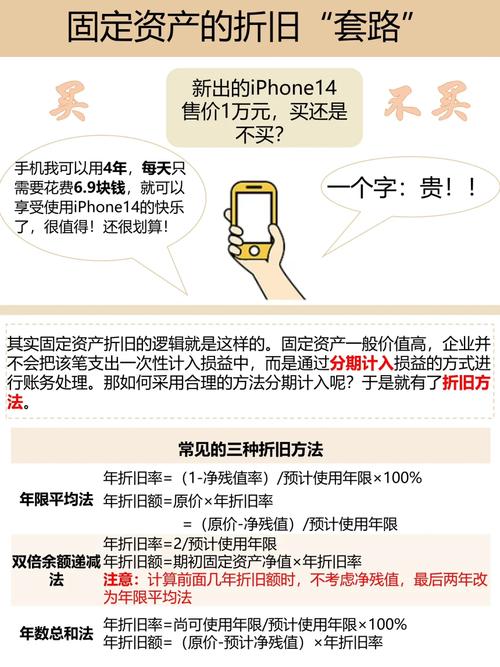 新手看过来!关于所有资产折旧和摊销的规定 互联通信 新手看过来!关于所有资产折旧和摊销的规定 新手看过来!关于所有资产折旧和摊销的规定 互联通信