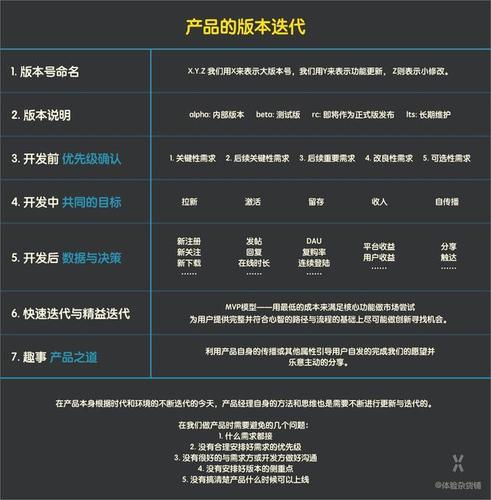 产品版本号是若何确定的?一文教你看懂产品迭代机制 人工智能 产品版本号是若何确定的?一文教你看懂产品迭代机制 产品版本号是若何确定的?一文教你看懂产品迭代机制 人工智能