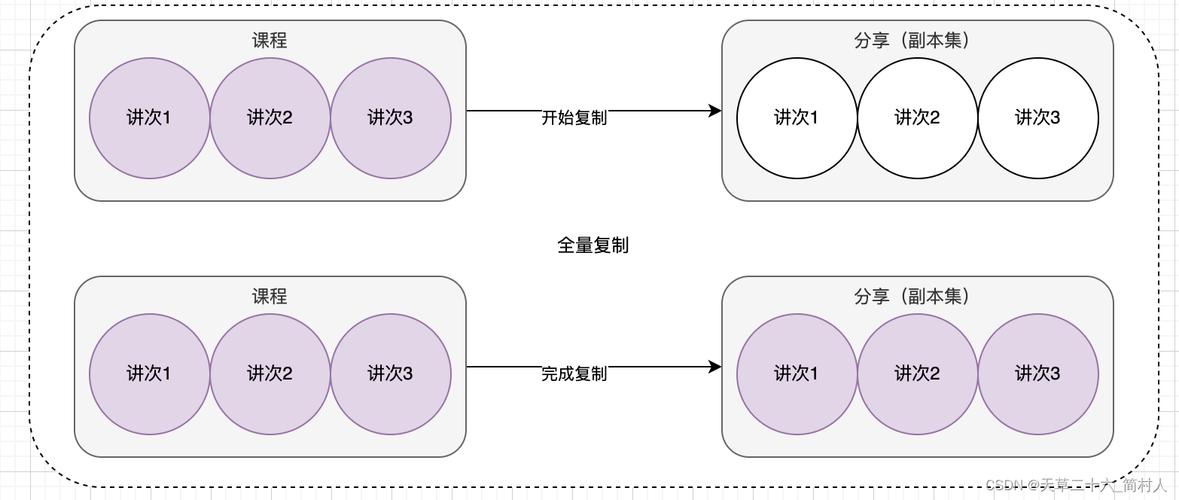 技能更新与理论更新以及常识更新的一个时代过程(1) 互联通信 技能更新与理论更新以及常识更新的一个时代过程(1) 技能更新与理论更新以及常识更新的一个时代过程(1) 互联通信