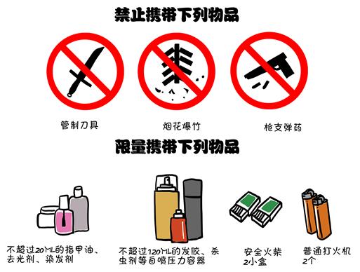 华人回国投亲留心啦 这些器械不能乱带 互联通信 华人回国投亲留心啦 这些器械不能乱带 华人回国投亲留心啦 这些器械不能乱带 互联通信