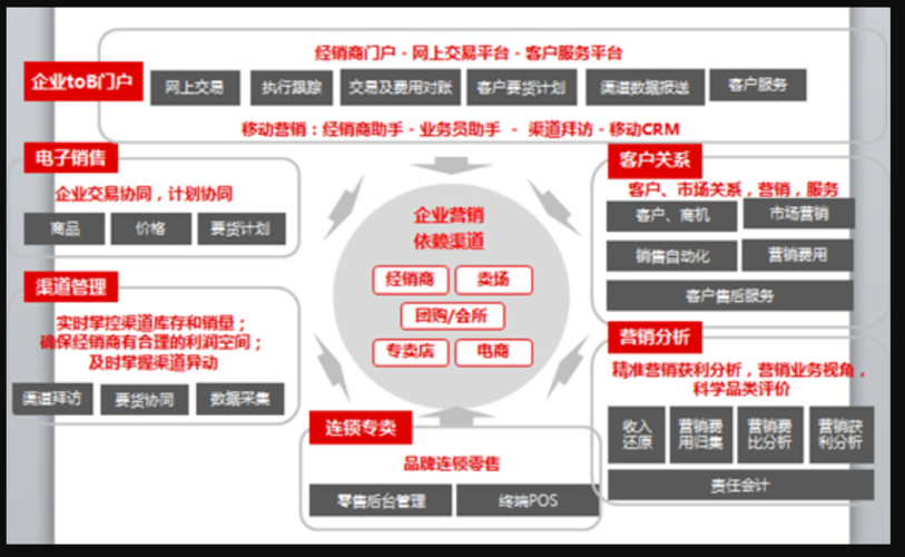 营销服运营平台-根本数据之一:渠道治理 人工智能 营销服运营平台-根本数据之一:渠道治理 营销服运营平台-根本数据之一:渠道治理 人工智能