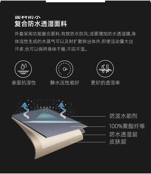防水指数和透湿指数 接下来我将具体的讲讲 互联通信 防水指数和透湿指数 接下来我将具体的讲讲 防水指数和透湿指数 接下来我将具体的讲讲 互联通信