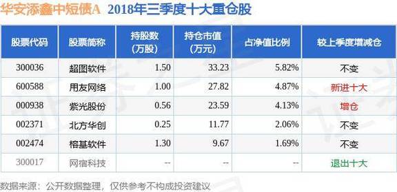 8月12日华安智能装备主题股票A净值增长0.22%近6个月累计上涨7.93% 人工智能 8月12日华安智能装备主题股票A净值增长0.22%近6个月累计上涨7.93% 8月12日华安智能装备主题股票A净值增长0.22%近6个月累计上涨7.93% 人工智能