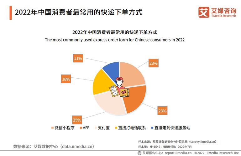 电商物流:在线购物的增长趋势和快速配送的需求 人工智能 电商物流:在线购物的增长趋势和快速配送的需求 电商物流:在线购物的增长趋势和快速配送的需求 人工智能