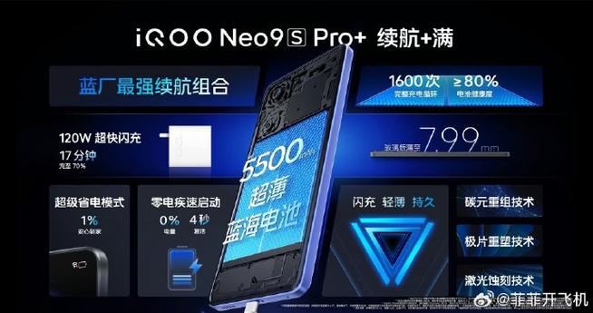 骁龙8 Gen3下放中端!iQOO Neo9S Pro+关键设备汇总 人工智能 骁龙8 Gen3下放中端!iQOO Neo9S Pro+关键设备汇总 骁龙8 Gen3下放中端!iQOO Neo9S Pro+关键设备汇总 人工智能