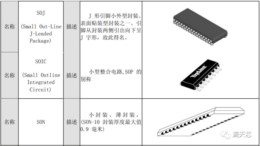 干货 | 九种常见的元器件封装技能 互联通信 干货 | 九种常见的元器件封装技能 干货 | 九种常见的元器件封装技能 互联通信