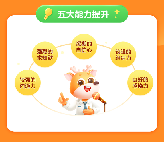 功课帮推出小鹿口才专注6-12岁少儿口才表达 智能科技 功课帮推出小鹿口才专注6-12岁少儿口才表达 功课帮推出小鹿口才专注6-12岁少儿口才表达 智能科技