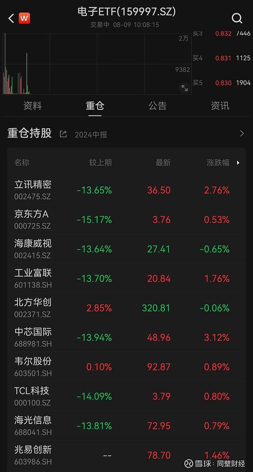 中华交易做事半导体芯片行业指数下跌0.53%前十大年夜权重包含澜起科技等 人工智能 中华交易做事半导体芯片行业指数下跌0.53%前十大年夜权重包含澜起科技等 中华交易做事半导体芯片行业指数下跌0.53%前十大年夜权重包含澜起科技等 人工智能