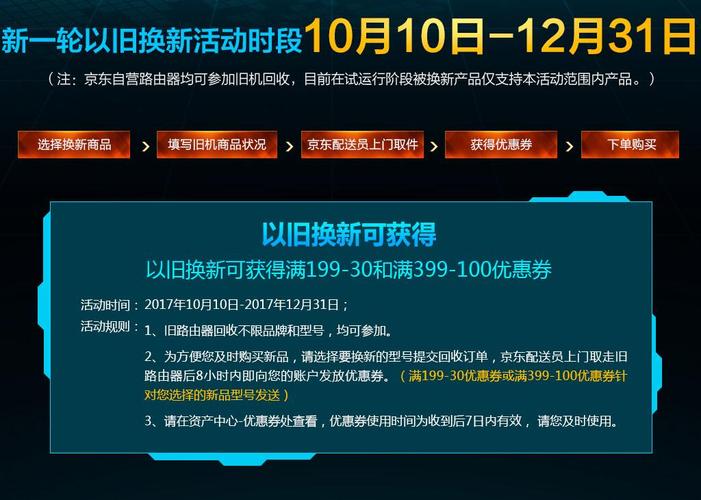 京东联合多品牌推“路由器以旧换新计划” 活动供应切切换新补贴 智能科技 京东联合多品牌推“路由器以旧换新计划” 活动供应切切换新补贴 京东联合多品牌推“路由器以旧换新计划” 活动供应切切换新补贴 智能科技
