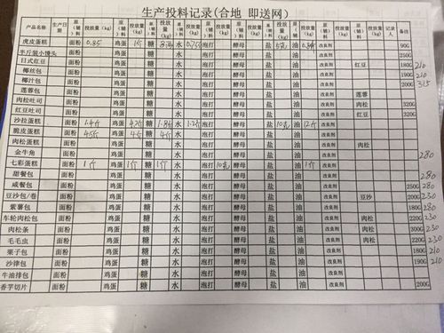 面包、蛋糕店若何做投料记录? 人工智能 面包、蛋糕店若何做投料记录? 面包、蛋糕店若何做投料记录? 人工智能