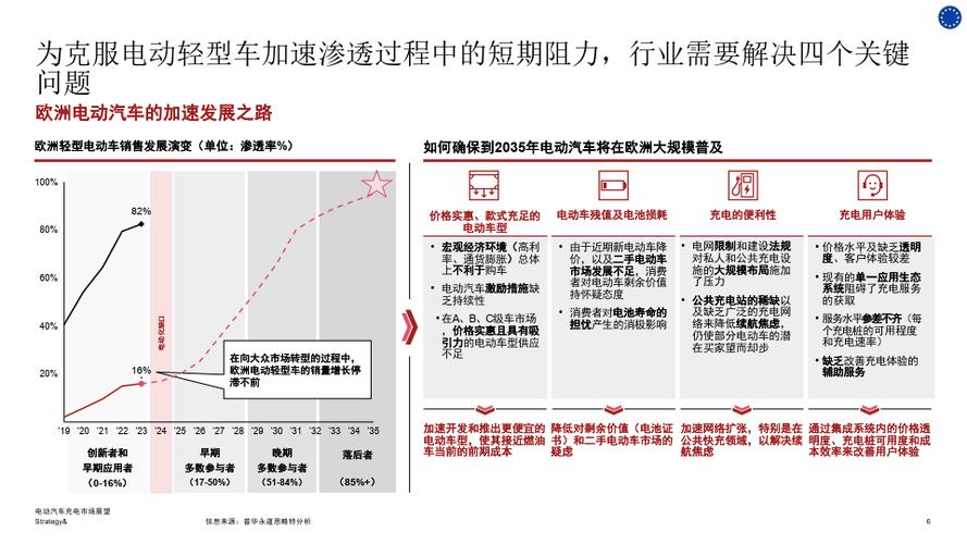 2024年澳大年夜利亚墨尔本新能源电动车及充电桩市场分析 2024年澳大年夜利亚墨尔本新能源电动车及充电桩市场分析 智能科技
