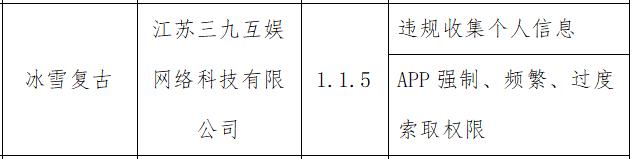 江苏三九互娱旗下“冰雪复古”App违规收集小我信息 被工信部传递整改 智能科技 江苏三九互娱旗下“冰雪复古”App违规收集小我信息 被工信部传递整改 江苏三九互娱旗下“冰雪复古”App违规收集小我信息 被工信部传递整改 智能科技