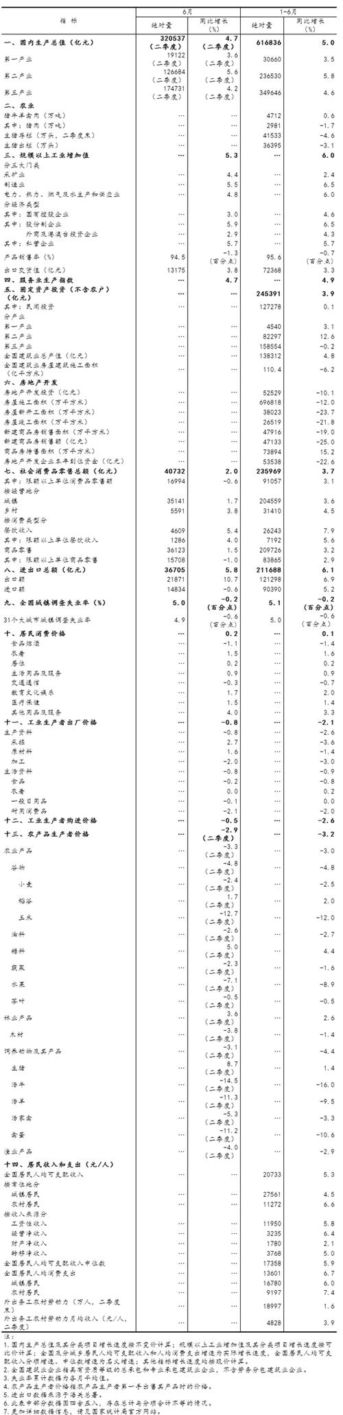 警方通知布告一卤菜店电子计价秤不合格溧阳上半年经济保持稳中有进 互联通信 警方通知布告一卤菜店电子计价秤不合格溧阳上半年经济保持稳中有进 警方通知布告一卤菜店电子计价秤不合格溧阳上半年经济保持稳中有进 互联通信