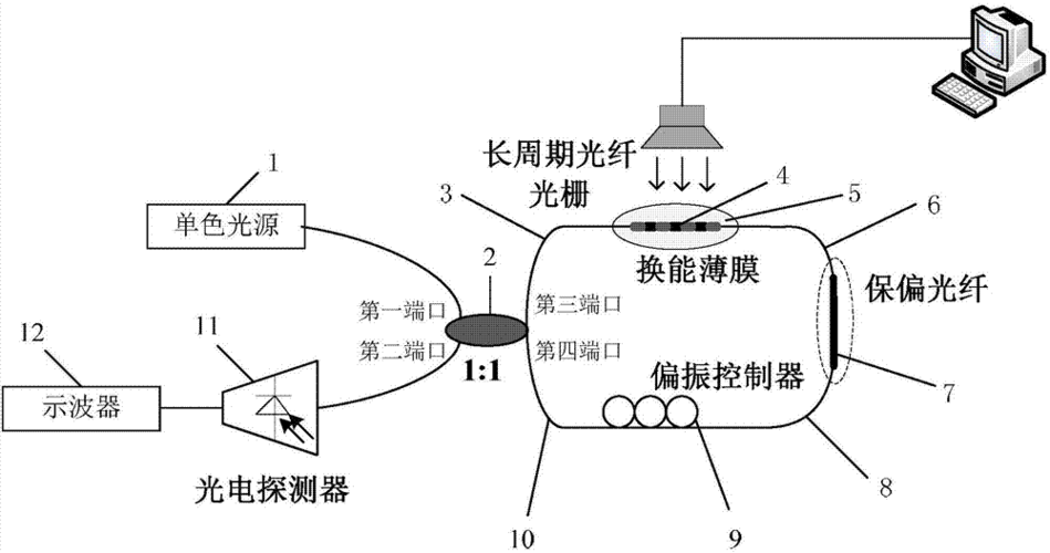 威盛电子申请专利提高水平井光纤分布式测量精度和分辨率 智能家居 威盛电子申请专利提高水平井光纤分布式测量精度和分辨率 威盛电子申请专利提高水平井光纤分布式测量精度和分辨率 智能家居
