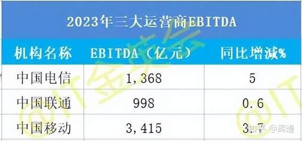 互联互通新进展微信支付接通“沃钱包”实现与移动、电信、联通三大年夜运营商条码互通 智能家居 互联互通新进展微信支付接通“沃钱包”实现与移动、电信、联通三大年夜运营商条码互通 互联互通新进展微信支付接通“沃钱包”实现与移动、电信、联通三大年夜运营商条码互通 智能家居