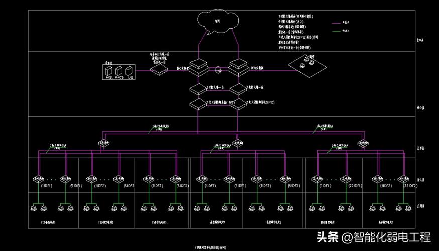 整理弱电行业常用的CAD设计图例系统图标系统拓扑 智能科技 整理弱电行业常用的CAD设计图例系统图标系统拓扑 整理弱电行业常用的CAD设计图例系统图标系统拓扑 智能科技