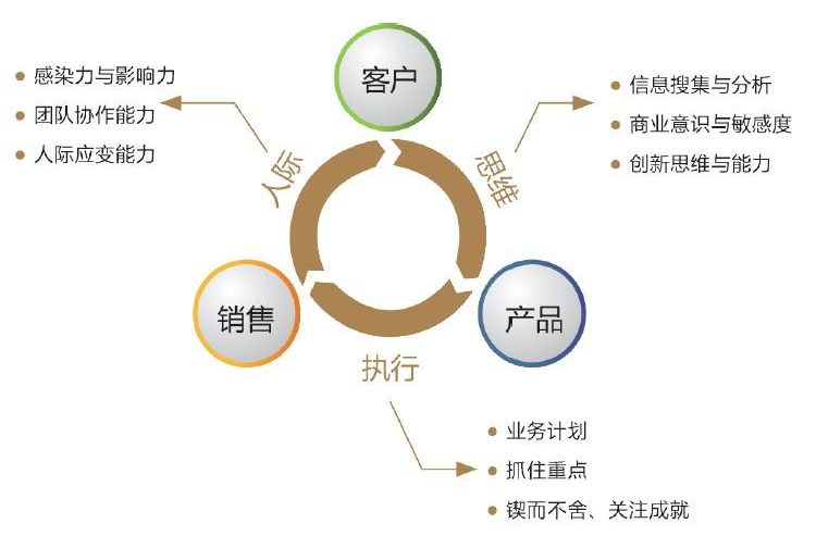 电销找客源的三种途径你知道几种? 智能科技 电销找客源的三种途径你知道几种? 电销找客源的三种途径你知道几种? 智能科技
