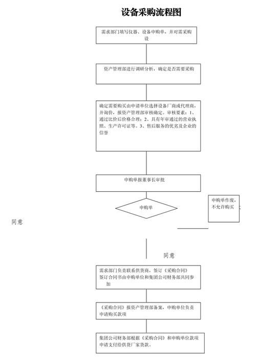 工厂新购设备都有那些流程 智能科技 工厂新购设备都有那些流程 工厂新购设备都有那些流程 智能科技