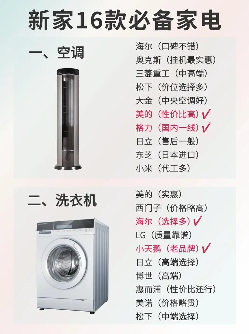 10种家电保质期最短5年最长10年快看你家电器过时了吗? 人工智能 10种家电保质期最短5年最长10年快看你家电器过时了吗? 10种家电保质期最短5年最长10年快看你家电器过时了吗? 人工智能