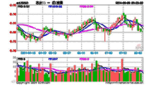 芯片ETF基金(159599)开盘涨0.30%重仓股北方华创跌0.65%中芯国际跌0.29% 智能科技 芯片ETF基金(159599)开盘涨0.30%重仓股北方华创跌0.65%中芯国际跌0.29% 芯片ETF基金(159599)开盘涨0.30%重仓股北方华创跌0.65%中芯国际跌0.29% 智能科技