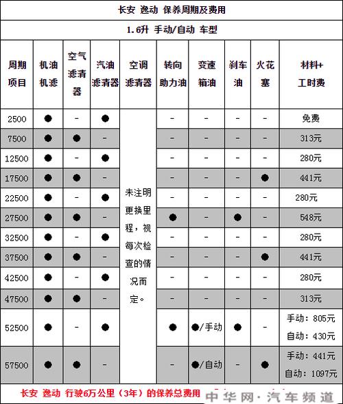 以下是一份较为具体的新能源汽车保养手册示例 智能科技 以下是一份较为具体的新能源汽车保养手册示例 以下是一份较为具体的新能源汽车保养手册示例 智能科技