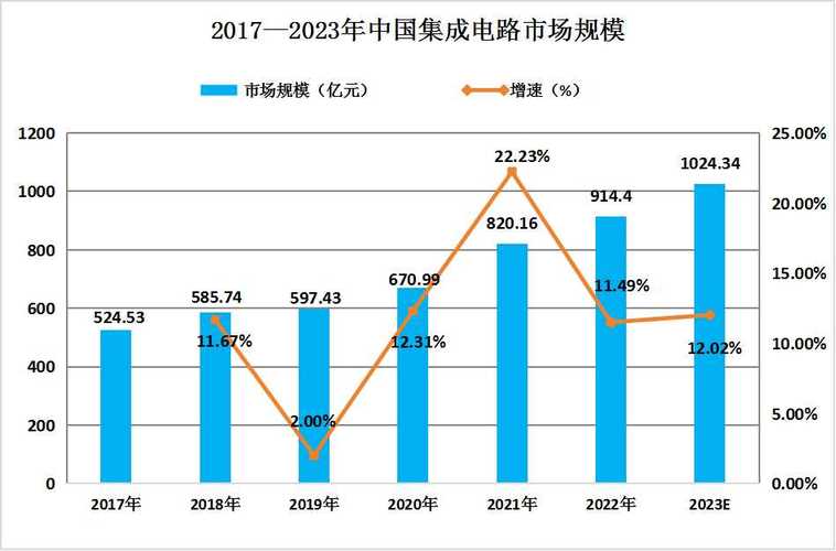 中国半导体微电子材料市场运营筹划及投资商机分析申报2023-2030 智能家居 中国半导体微电子材料市场运营筹划及投资商机分析申报2023-2030 中国半导体微电子材料市场运营筹划及投资商机分析申报2023-2030 智能家居