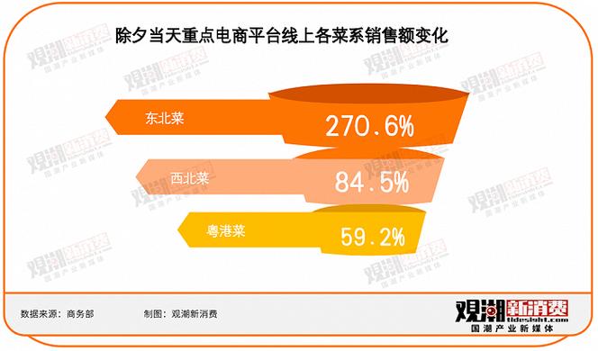 汇总十大年夜电商营销手段背后的设计重点 人工智能 汇总十大年夜电商营销手段背后的设计重点 汇总十大年夜电商营销手段背后的设计重点 人工智能