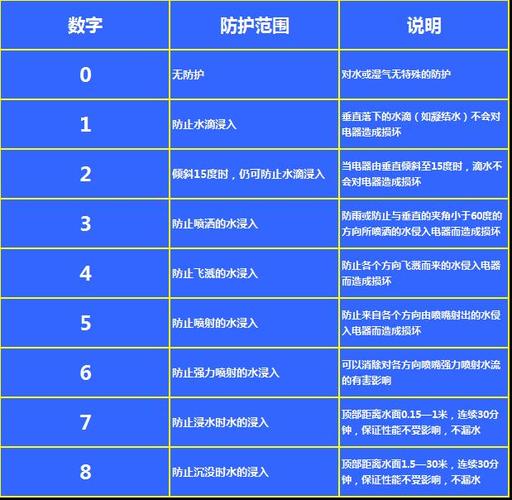 3C电子产品防护防水设计(附相关检测介绍) 互联通信 3C电子产品防护防水设计(附相关检测介绍) 3C电子产品防护防水设计(附相关检测介绍) 互联通信