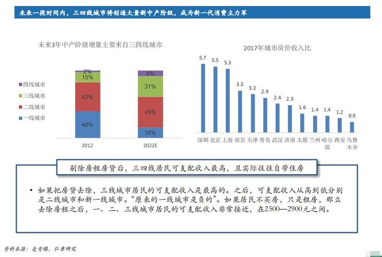 下沉市场消费增长的“金矿” 智能科技 下沉市场消费增长的“金矿” 下沉市场消费增长的“金矿” 智能科技