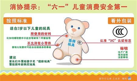 “六一”消费警示:勿购买“三无”及无3C认证标志的玩具 智能家居 “六一”消费警示:勿购买“三无”及无3C认证标志的玩具 “六一”消费警示:勿购买“三无”及无3C认证标志的玩具 智能家居