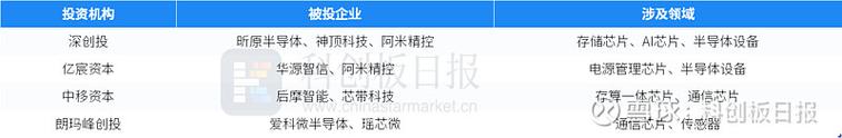 环旭电子：深圳精控集成半导体相关芯片产品即将投入量产投资旨在建立家当生态上的计策合作关系 环旭电子：深圳精控集成半导体相关芯片产品即将投入量产投资旨在建立家当生态上的计策合作关系 人工智能